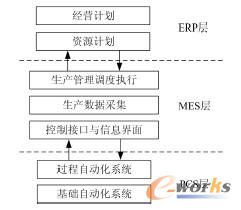 D1 MES I(y)ϢwϵеPϵ