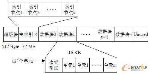 D2 űP(pn)߉݋惦(ch)Y(ji)(gu)