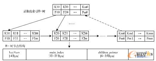 D5 B+(sh)九(ji)c(din)Y(ji)(gu)