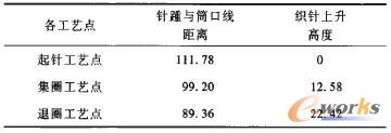 XMCҪˇc(sh)