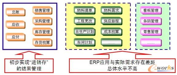 һ(j)(yng)ERP(yng)óɹ