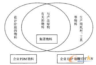 ERPϵy(tng)PDMϵy(tng)ͼF(tun)a(chn)ƷϾaϵy(tng)(sh)(j)