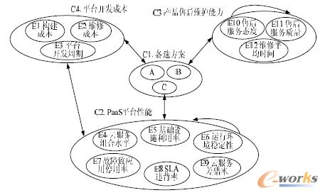 D5 PaaSƽ_(ti)a(chn)ƷANPy(c)u(png)ģ͘(gu)