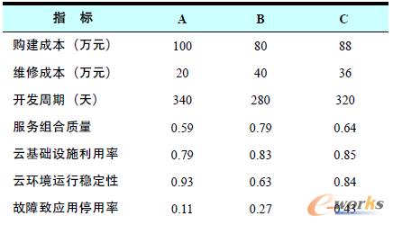 2 y(c)u(png)PaaSƽ_(ti)a(chn)Ʒָ(bio)ֵ