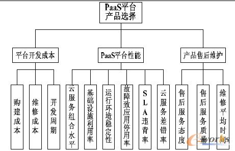 D3 PaaSƽ_(ti)a(chn)Ʒy(c)u(png)ָ(bio)wϵ(gu)