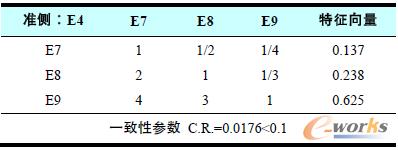 D6 PaaSƽ_(ti)a(chn)Ʒy(c)u(png)ָ(bio)^