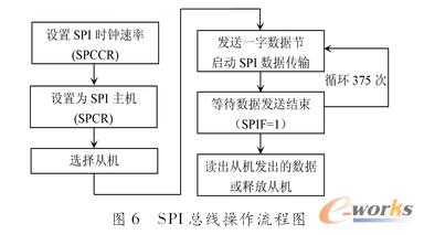 SPI(xin)̈D