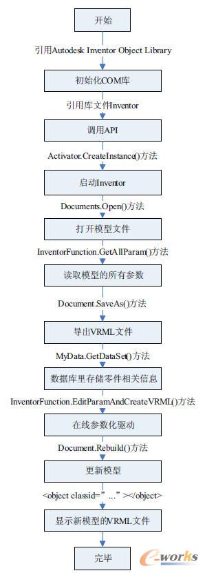 Inventor_(ki)l(f)^(gu)