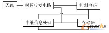 D3 ·ɹc·Mɿ