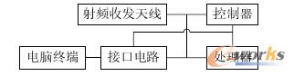 D2 빝c·Mɿ