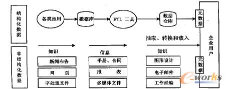 F(xin)еĔU(ku)չØ(bio)ZXML g(sh)Чؼ@(sh)(j), γI(y)TWeb Ԫ(sh)(j)XML g(sh)F(xin)ķǽY(ji)(gu)(sh)(j)ϡ