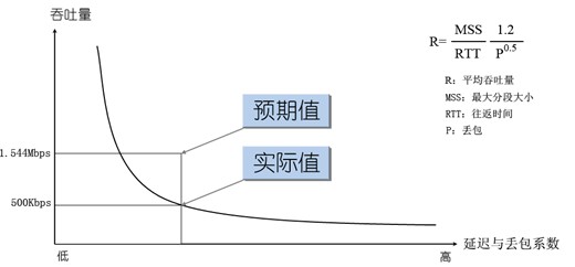 1Lxݔf(xi)hD(zhun)Q