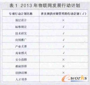 2013(lin)W(wng)еl(f)չӋ(j)