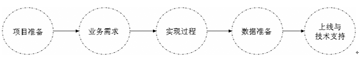 F1ERPƽ_(xing)Ŀ(sh)ʩՓ·D