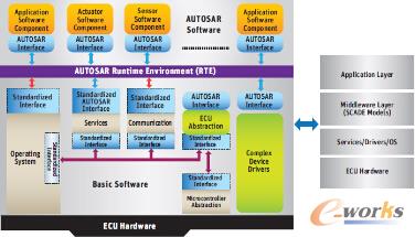 D5 ANSYS SCADEᘌ(du)Ӌ(j)C(j)ԪEBUĻτ(dng)܇ϵy(tng)ľĲ