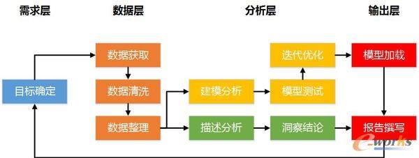(sh)(j)