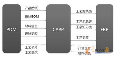 CAPPcPDMERPɿ܈D