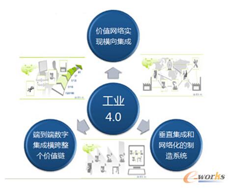 D3 I4.0헼