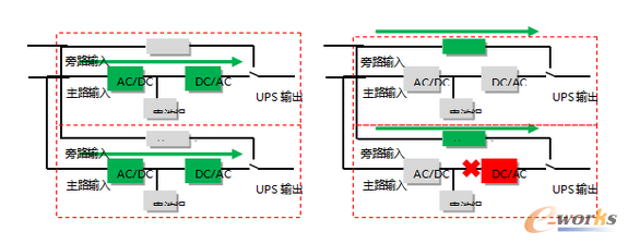 D2C(j)UPSϵy(tng)һ_(ti)ϺȫUPSD(zhun)·ģʽ