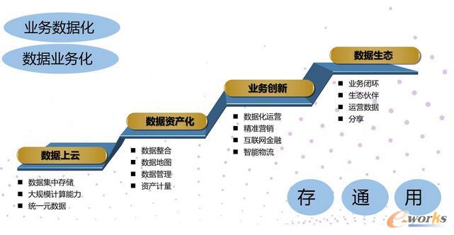 Ĕ(sh)(j)Դ(sh)(j)B(ti)(sh)(j)g(sh)ƽ_ȷ棬Մ(sh)(j)