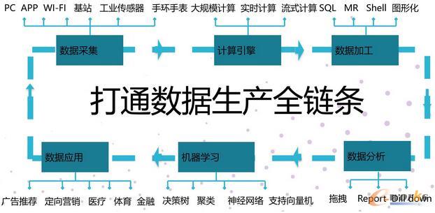 Ĕ(sh)(j)Դ(sh)(j)B(ti)(sh)(j)g(sh)ƽ_ȷ棬Մ(sh)(j)