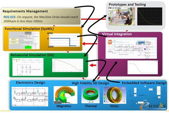 D6 ANSYS MBSEFSDPD