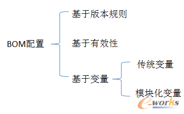 m.nttd-wave.com.cnزERP|ERPϵy|ERPܛ|ERPϵyܛ|MERPϵy|MERPܛ|MMNܛ|M}ܛ|MdIYӍW-fWеĂ-Teamcenter׃BOM÷