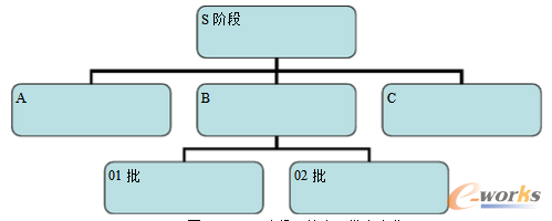 D2 ͬһA?tng)B(ti)׃