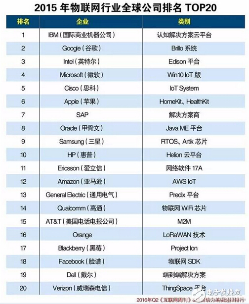 WИIȫ˾TOP20