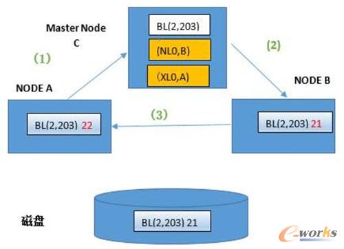 (ji)c(din)A¹(ji)c(din)Bоbuffer block