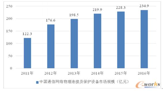 2011-2016Ї\ǏW(wng)j(lu)KO(sh)ЈҎ(gu)ģ