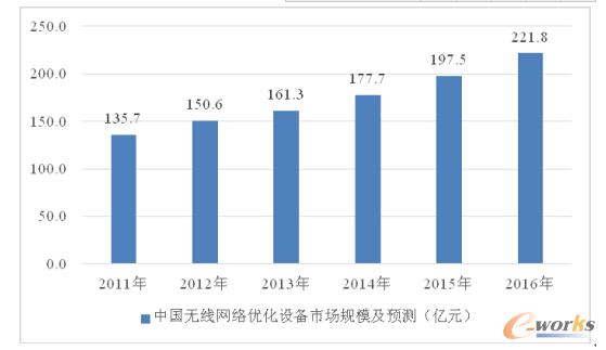 2011-2016ЇoW(wng)j(lu)(yu)O(sh)ЈҎ(gu)ģA(y)y