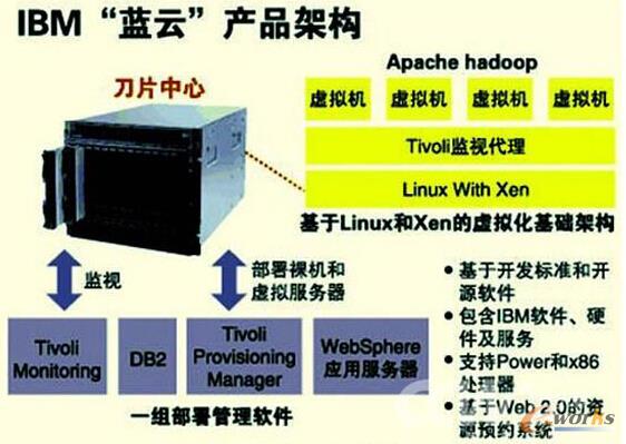 IBM{Ʈa(chn)Ʒܘ(gu)