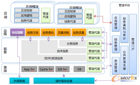 唯品會(huì):實(shí)現(xiàn)電商平臺(tái)從業(yè)務(wù)到架構(gòu)的治理體系