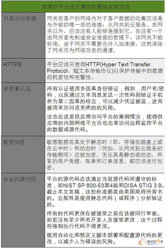 解決數據中心遠程監控平臺的網絡安全問題