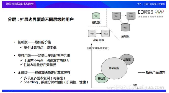 云數(shù)據(jù)庫產(chǎn)品及架構(gòu)設(shè)計(jì)背后的考量