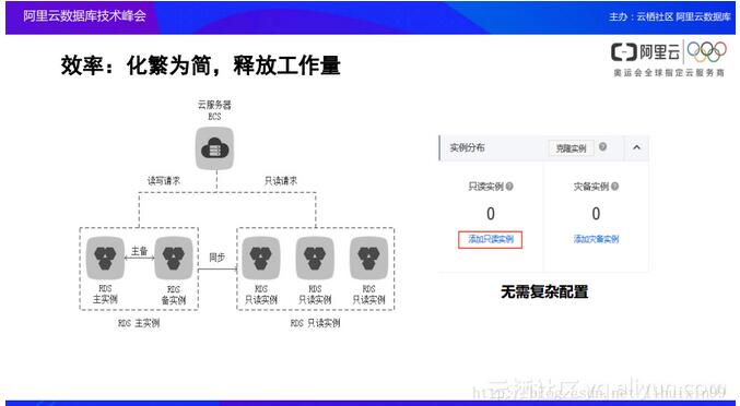 云數(shù)據(jù)庫產(chǎn)品及架構(gòu)設(shè)計(jì)背后的考量