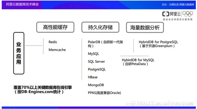 云數(shù)據(jù)庫產(chǎn)品及架構(gòu)設(shè)計(jì)背后的考量