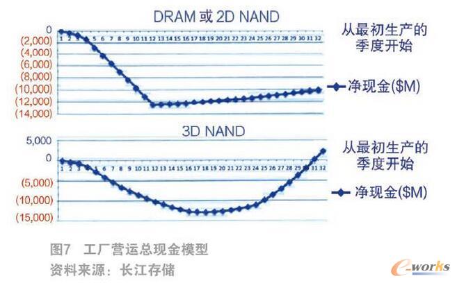 lչ3D NANDWx