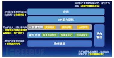 物聯(lián)網(wǎng)安全風(fēng)險威脅報告