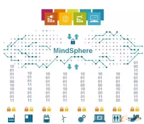 TMindSphereܘ(gu)D
